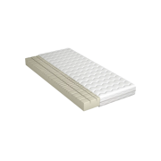 Category Mattresses