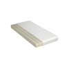 Category Mattresses