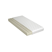 Category Mattresses