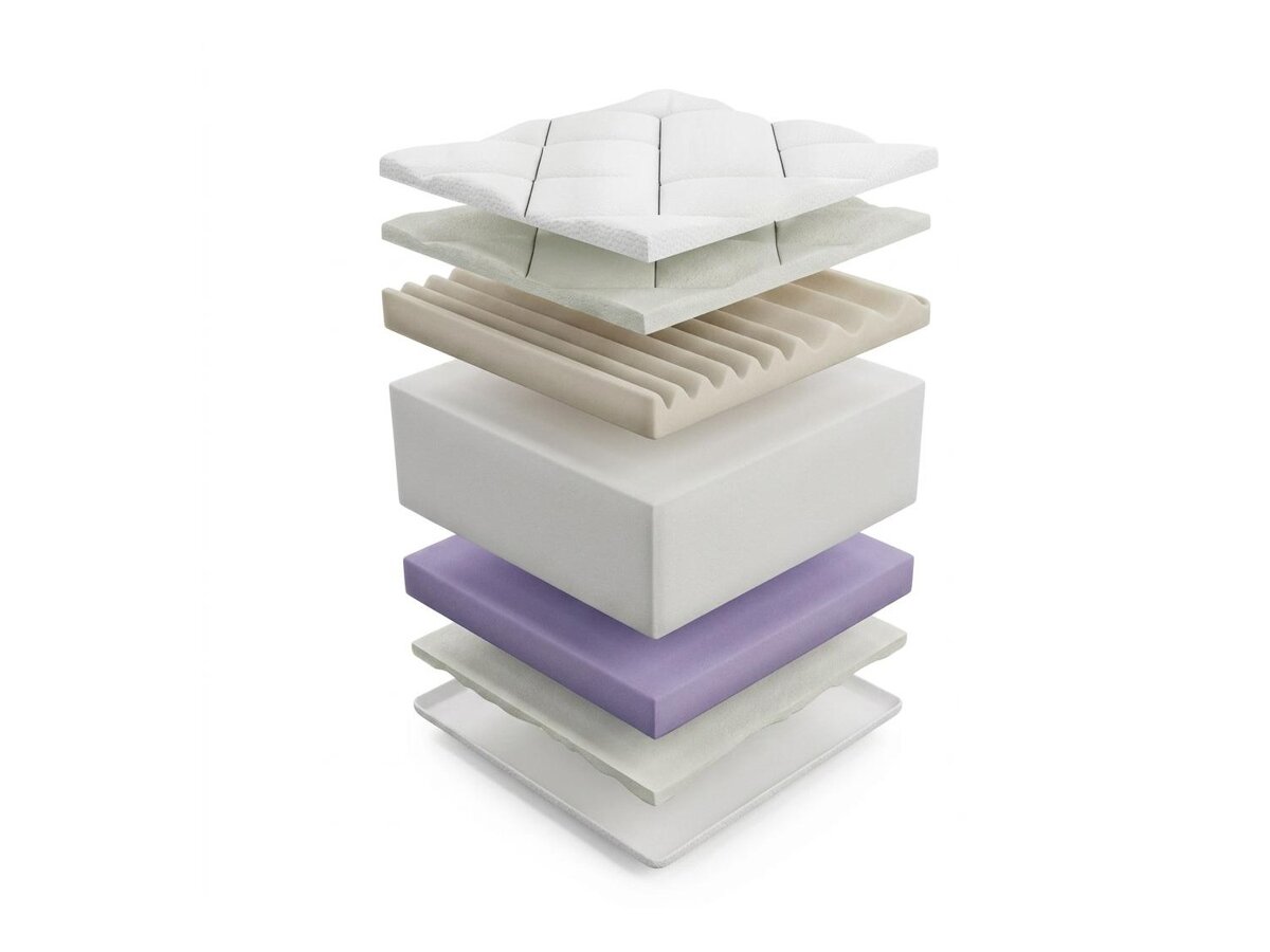 _unity.mattress_info: Mattress ComfiDream Ortopedic