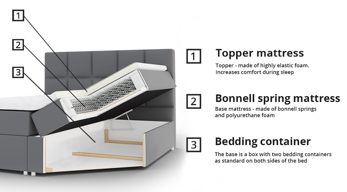 Continental bed Cursus (Kronos 09)