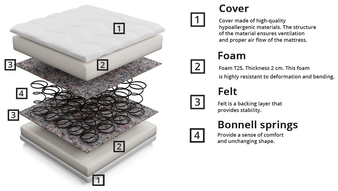 Mattress Citrtudo