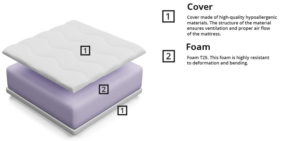 Mattress Basicus