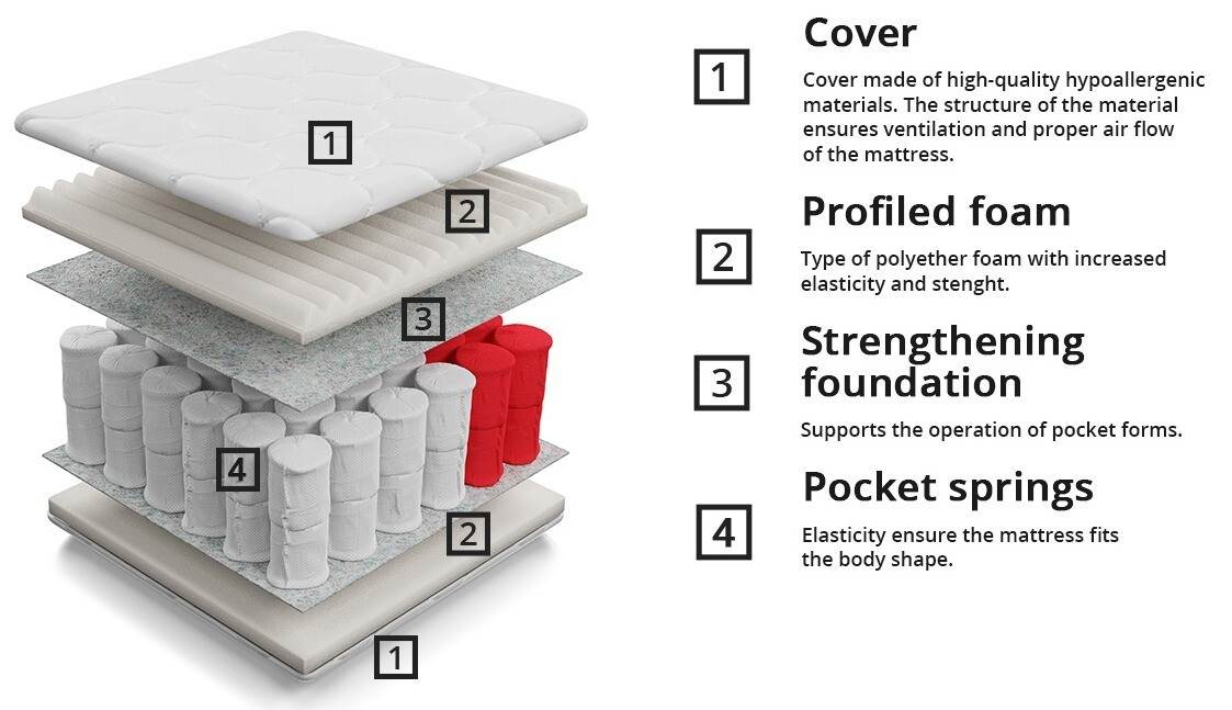 Mattress ComfiDream 101