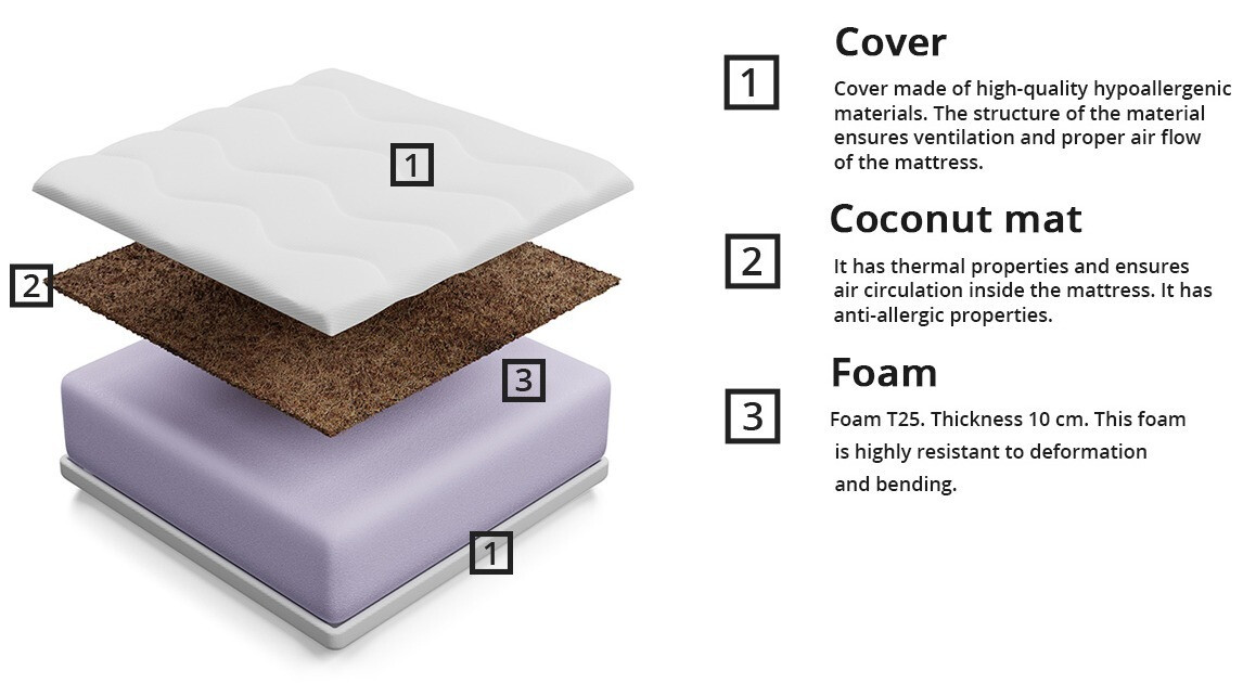 Mattress Monila