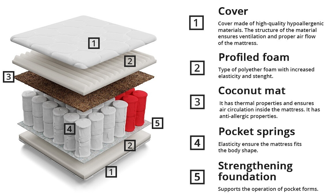 Mattress ComfiDream Natura
