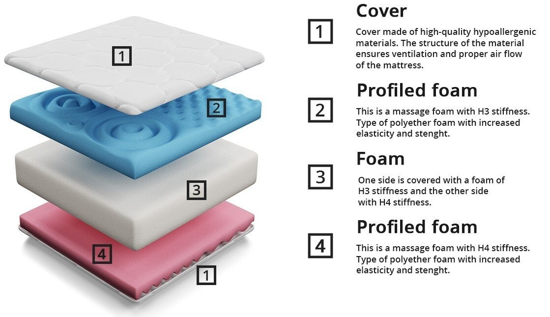 Mattress ComfiDream Profi