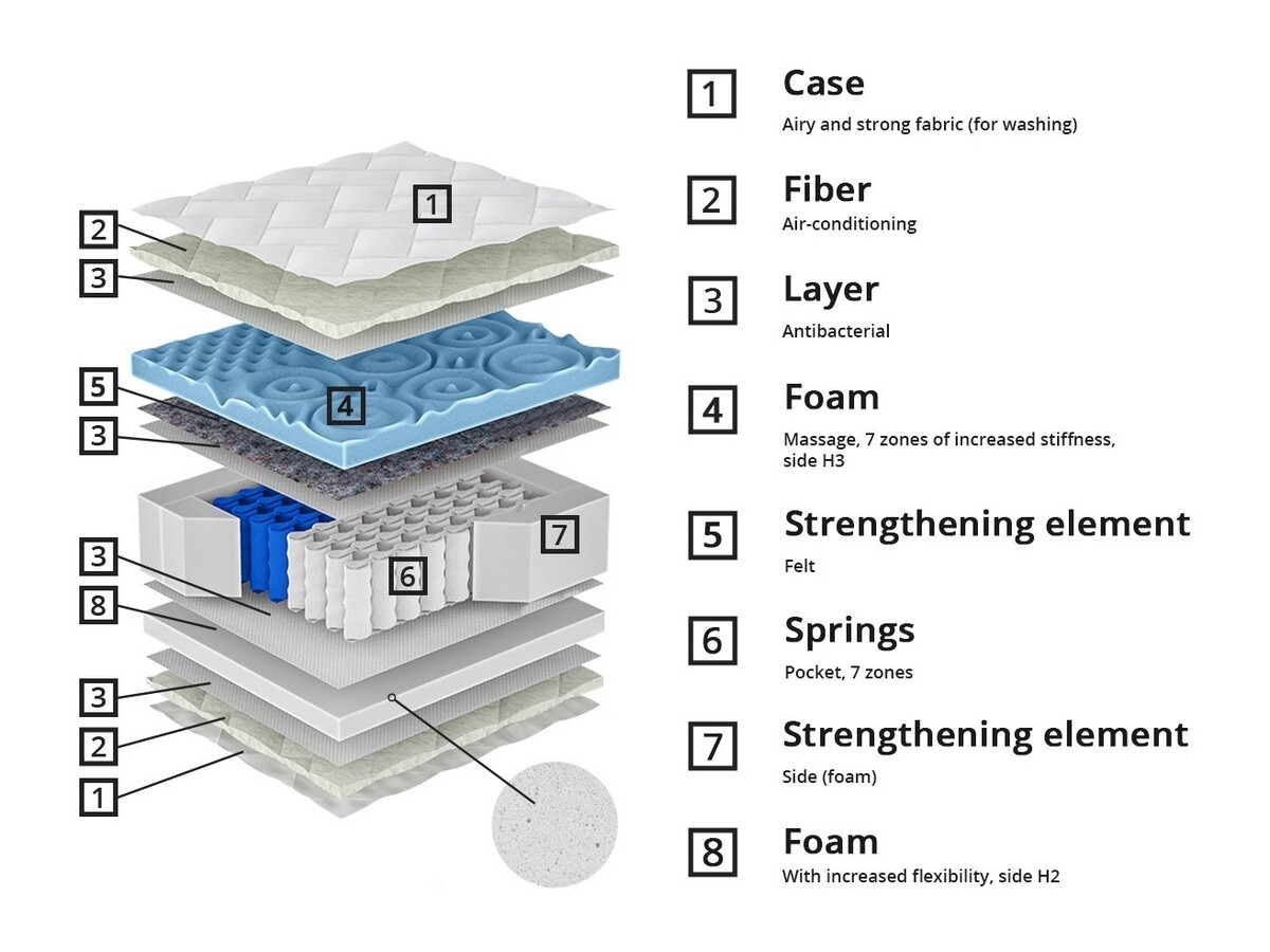 Mattress ComfiDream Blue Line