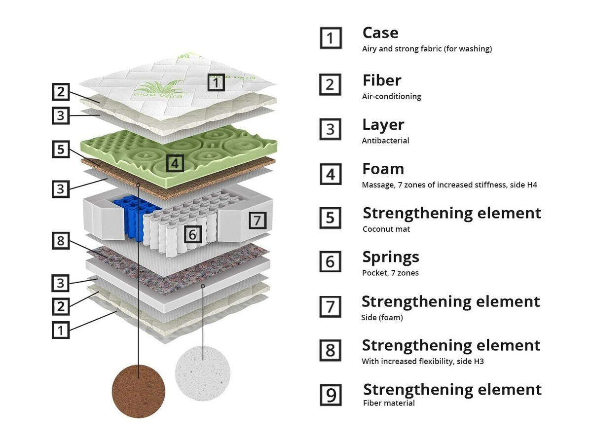 Mattress ComfiDream Green Line Hard