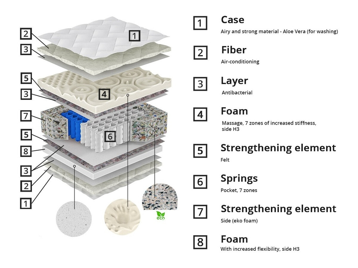 Mattress ComfiDream Eirel