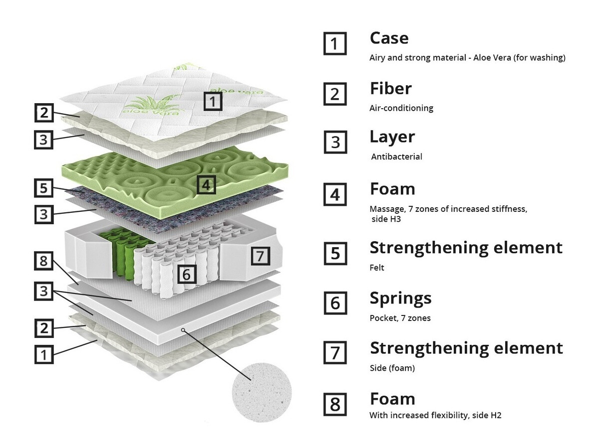 Mattress ComfiDream Green Line