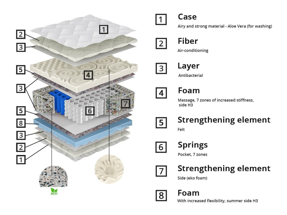 Mattress ComfiDream Lunven