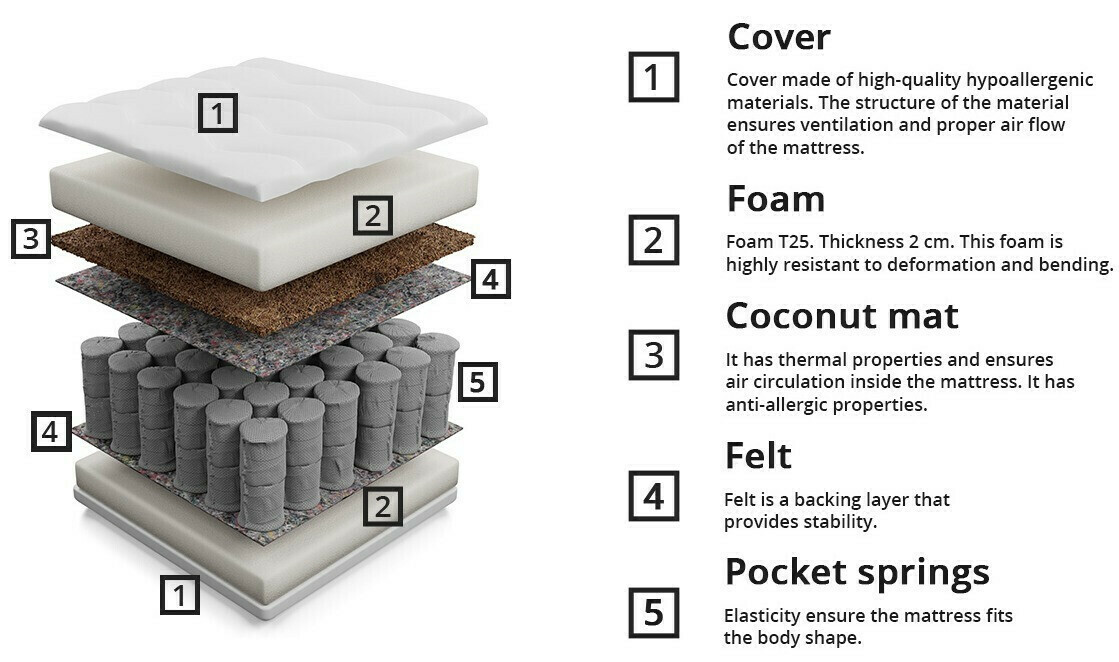 Mattress Anethtudo