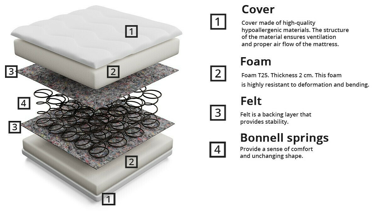 Mattress Citrtudo