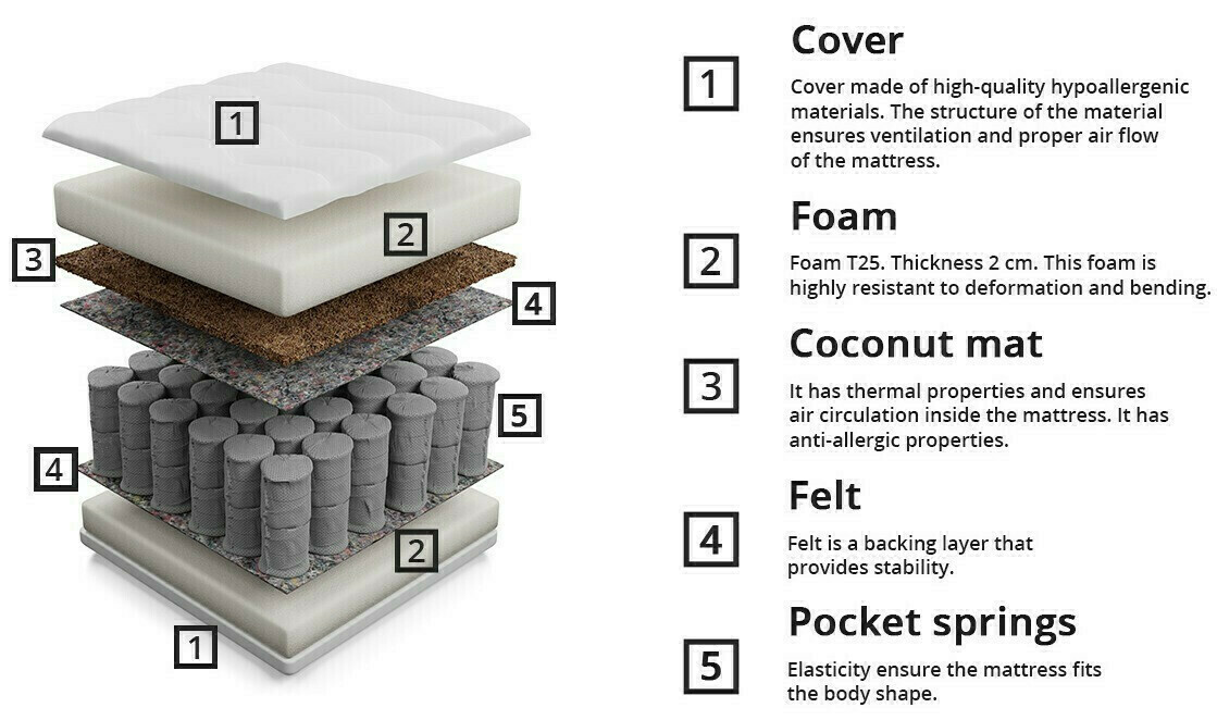 Mattress Anethtudo