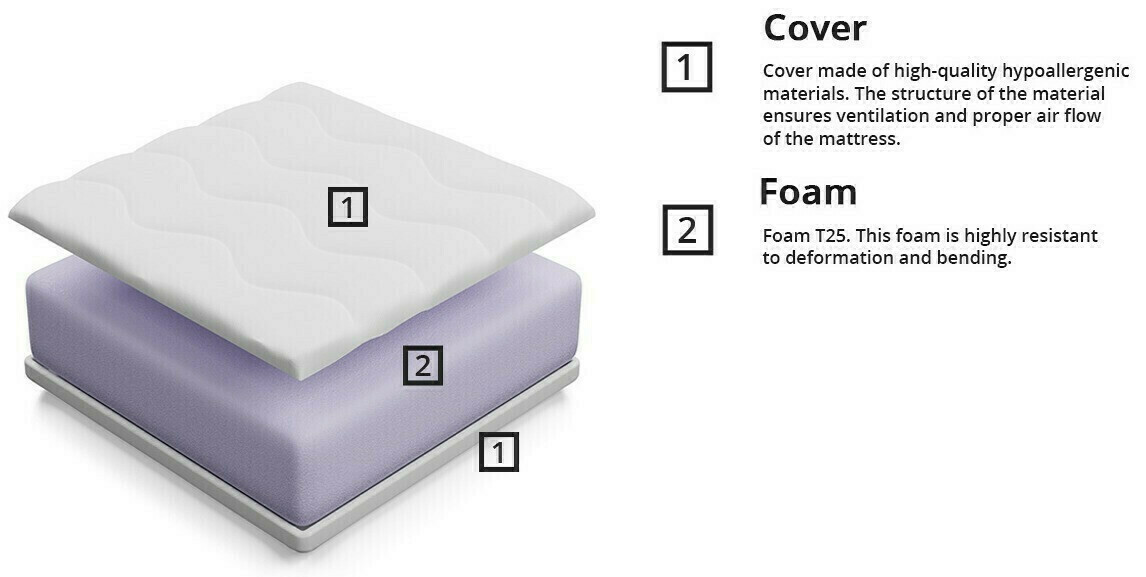 Mattress Basicus