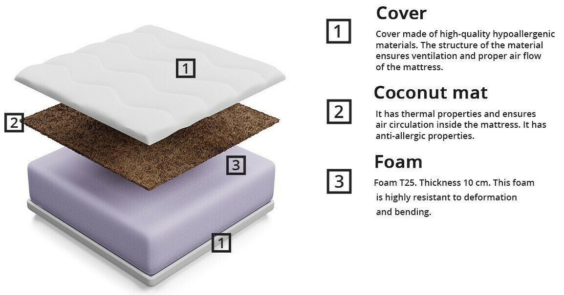 Mattress Nobiles