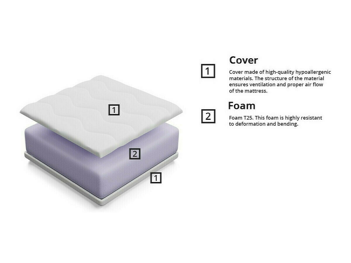 Mattress Sonix