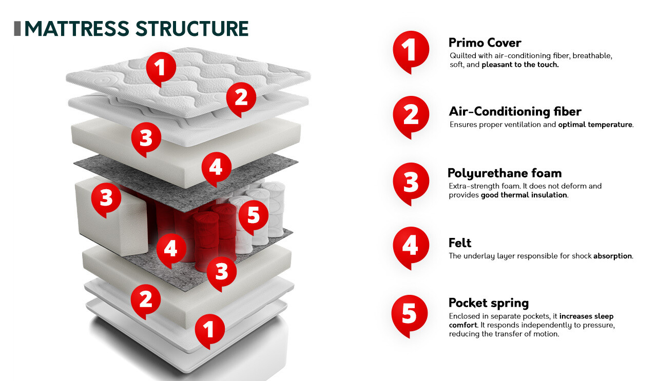 Mattress ComfiDream 104