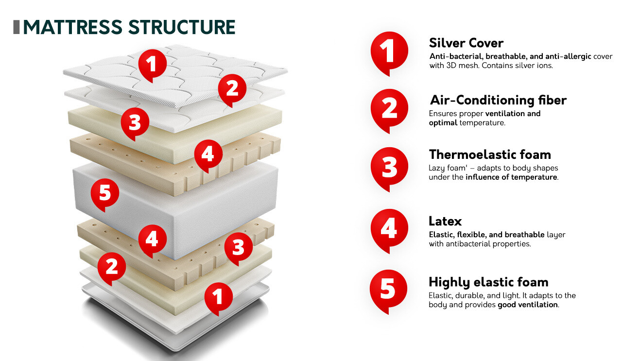 Mattress ComfiDream 142