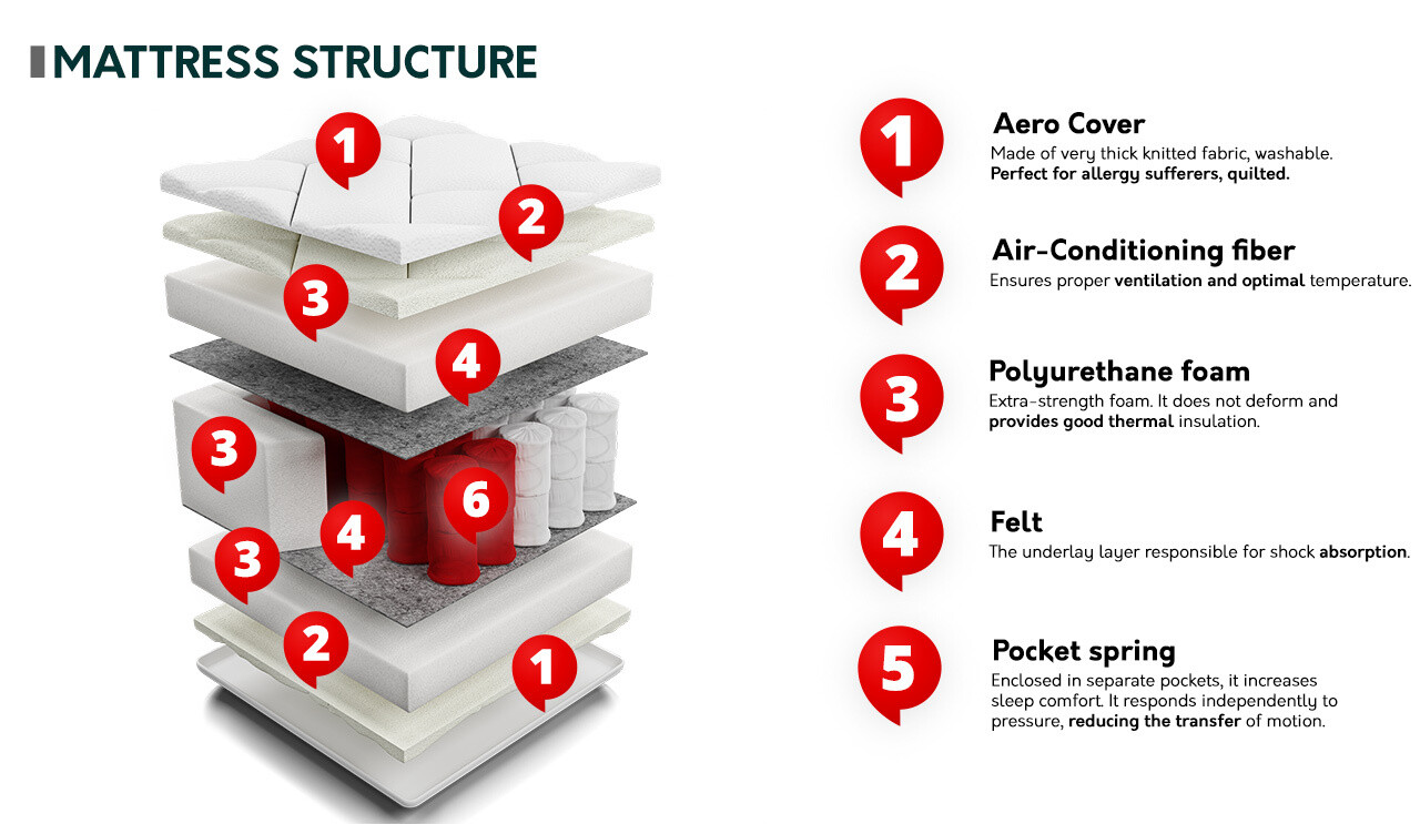 Mattress ComfiDream 148