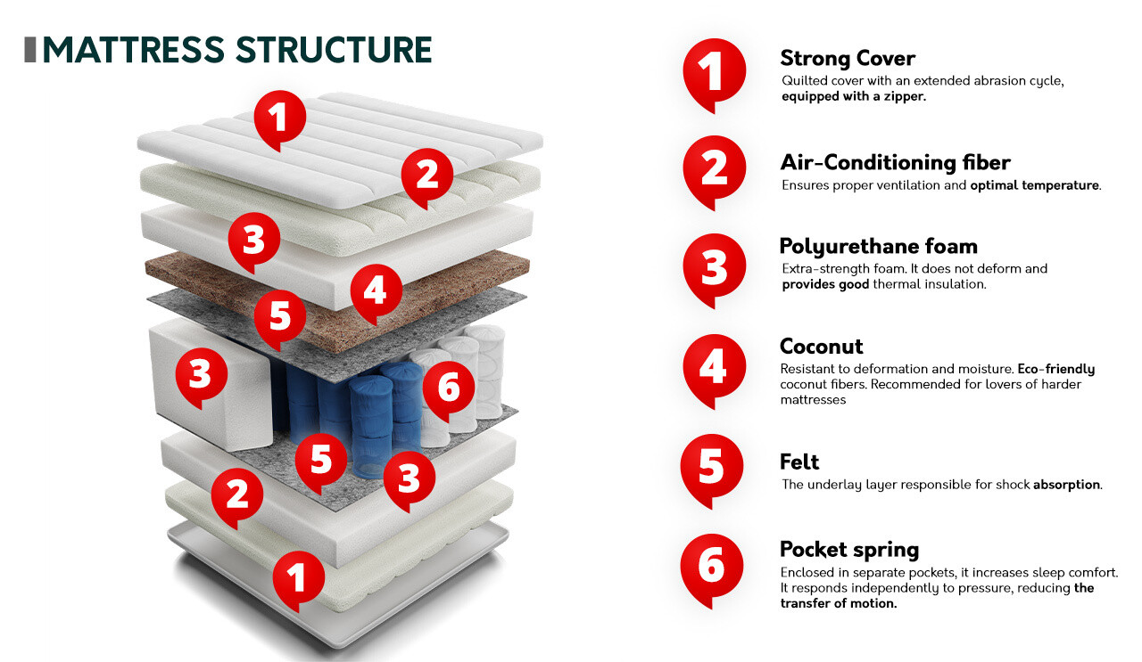 Mattress ComfiDream Strong