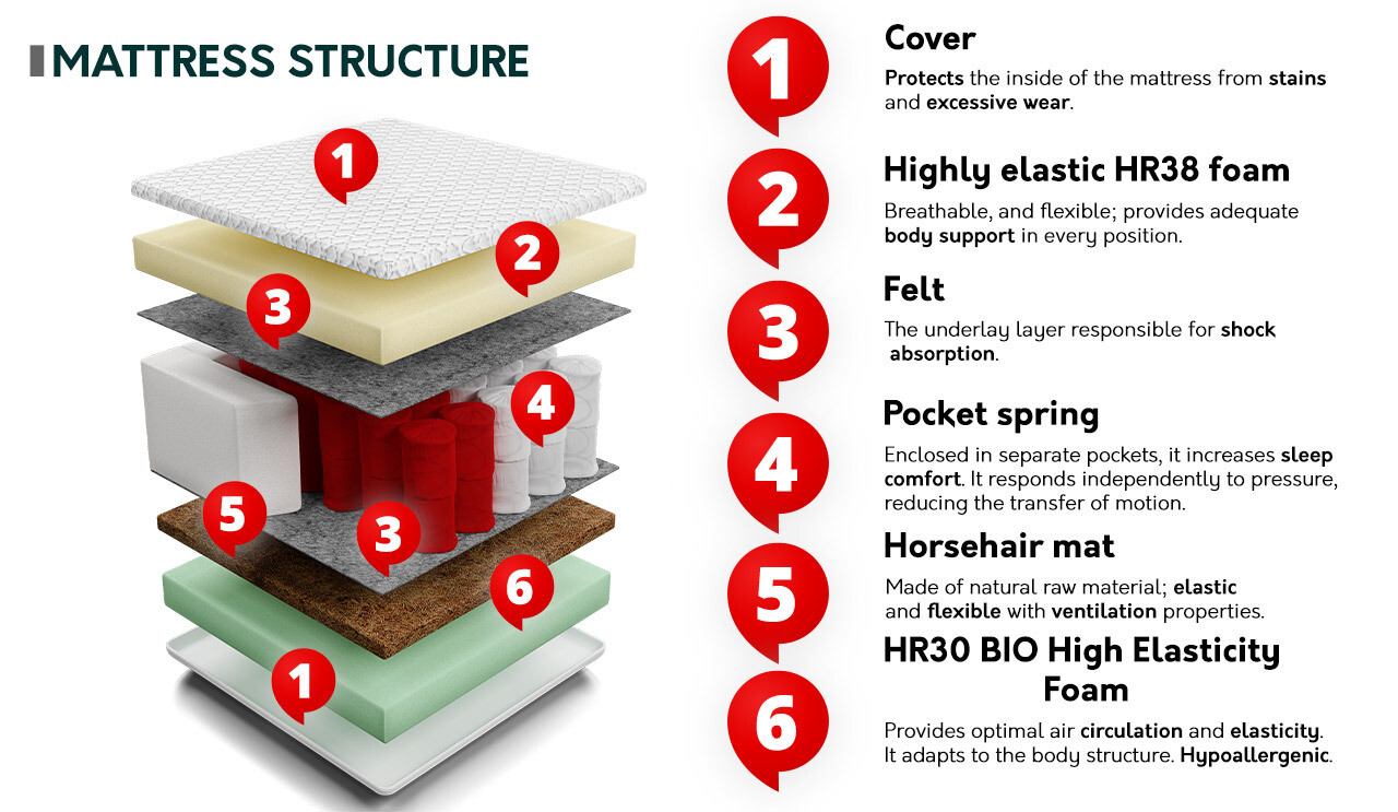 Mattress Grand Prime