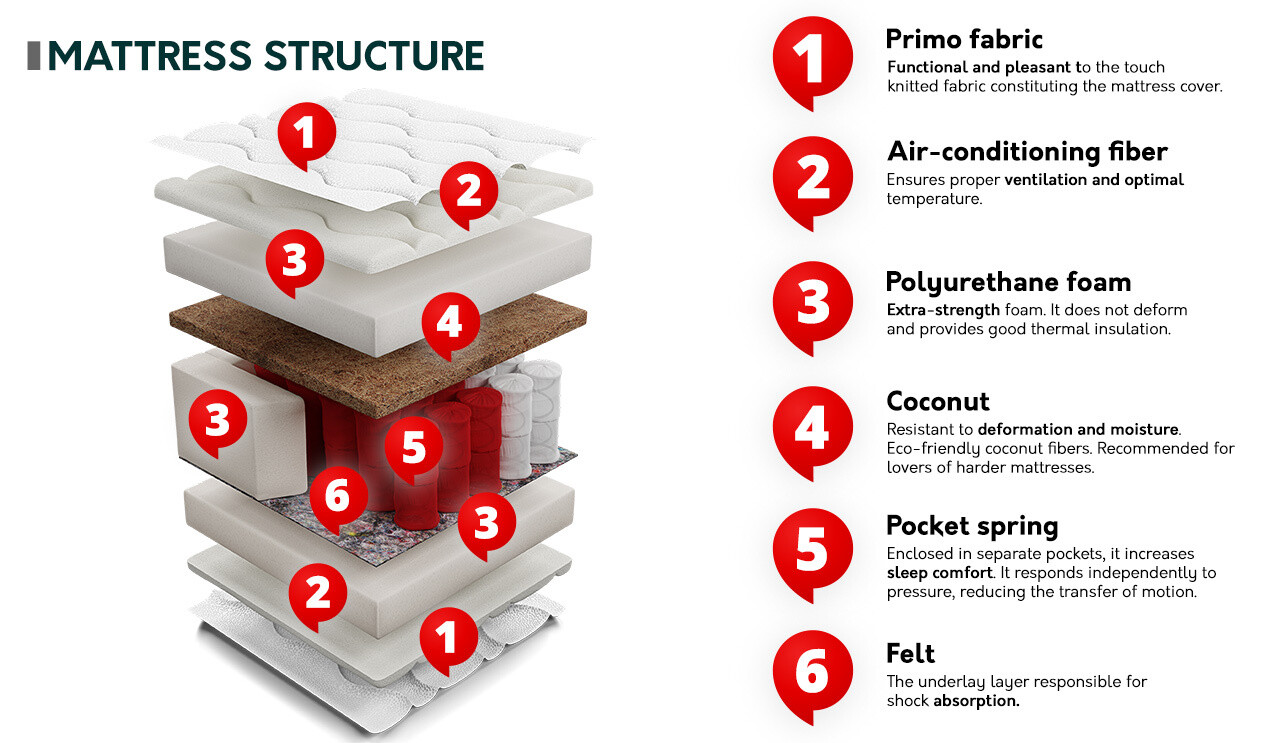 Mattress ComfiDream 132