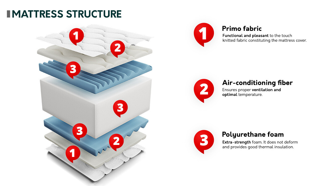 Mattress ComfiDream Flexi Gel