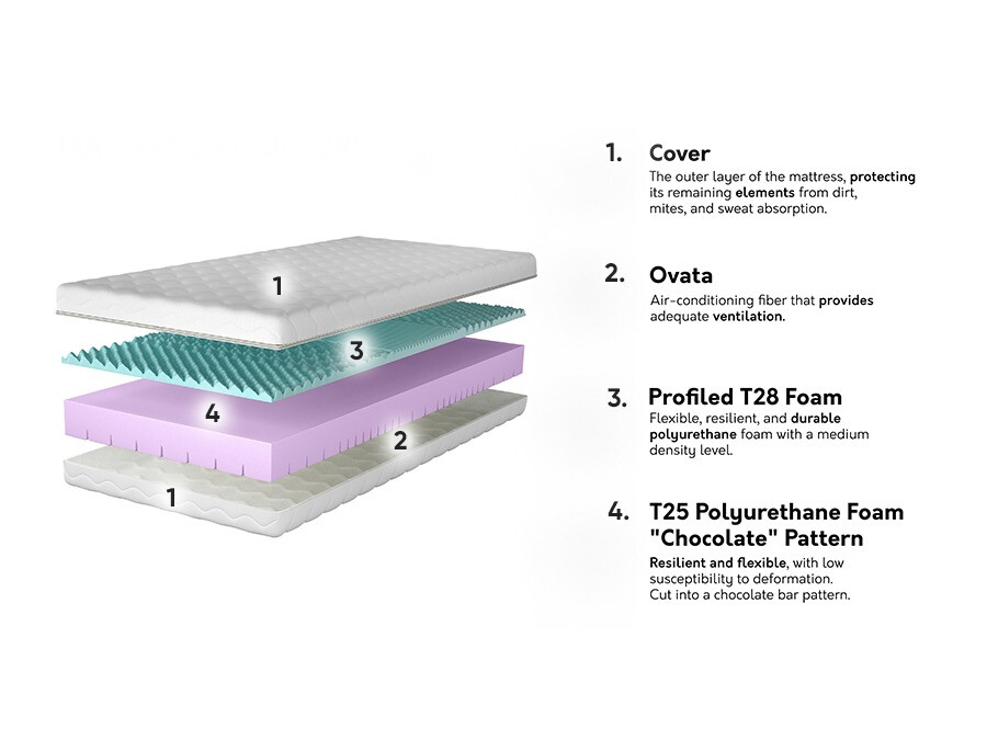 Mattress Arbutis