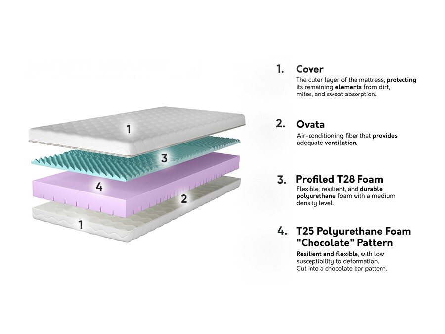 Mattress Arbutis