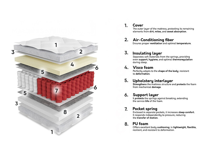 Mattress ComfiDream Apollo
