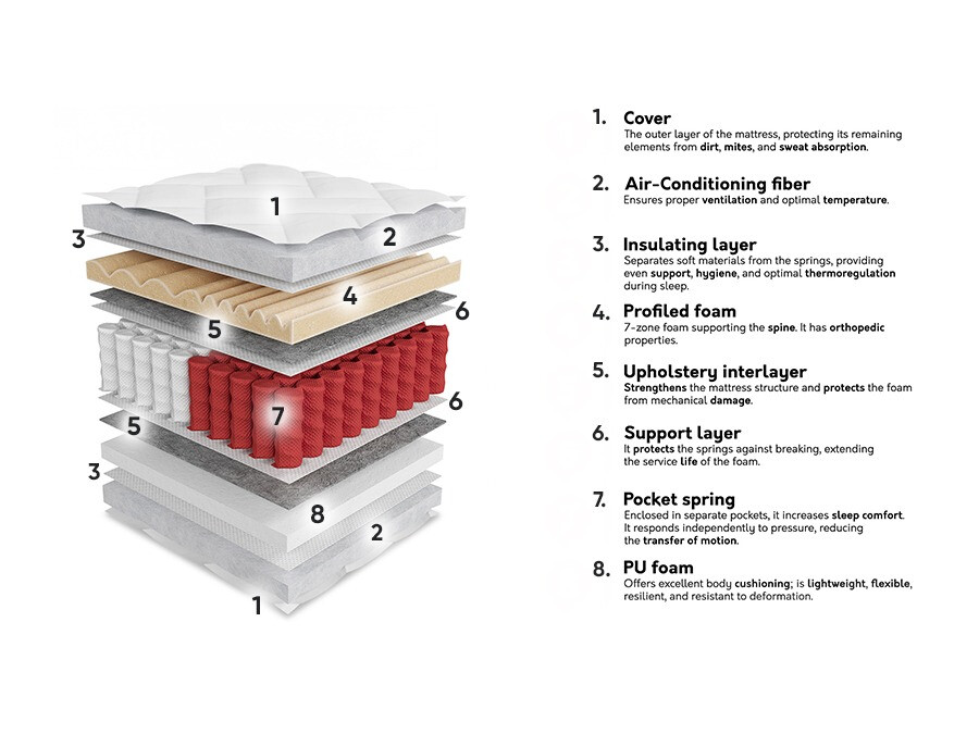 Mattress ComfiDream Gemini