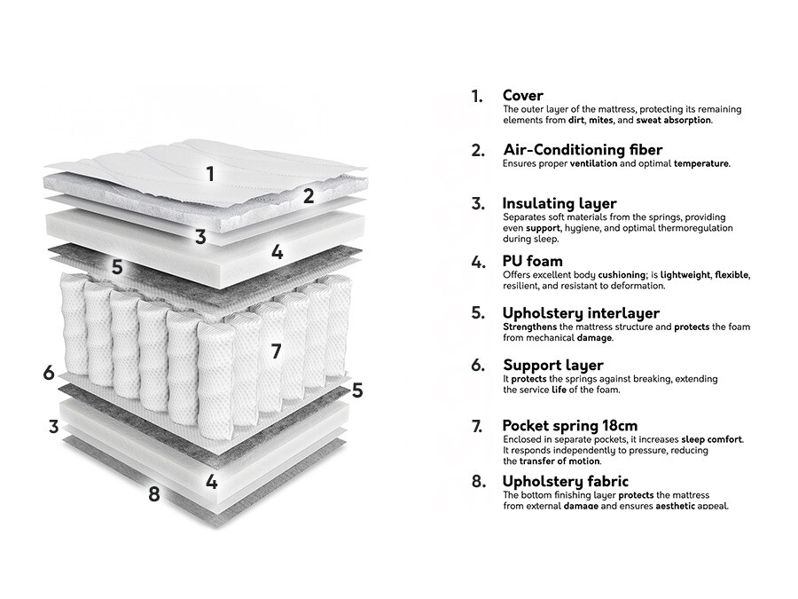 Mattress ComfiDream Oro
