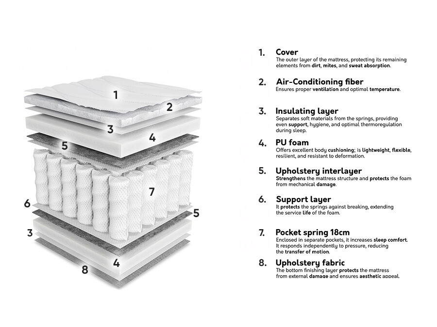 Mattress ComfiDream Oro