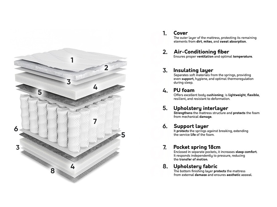 Mattress ComfiDream Oro