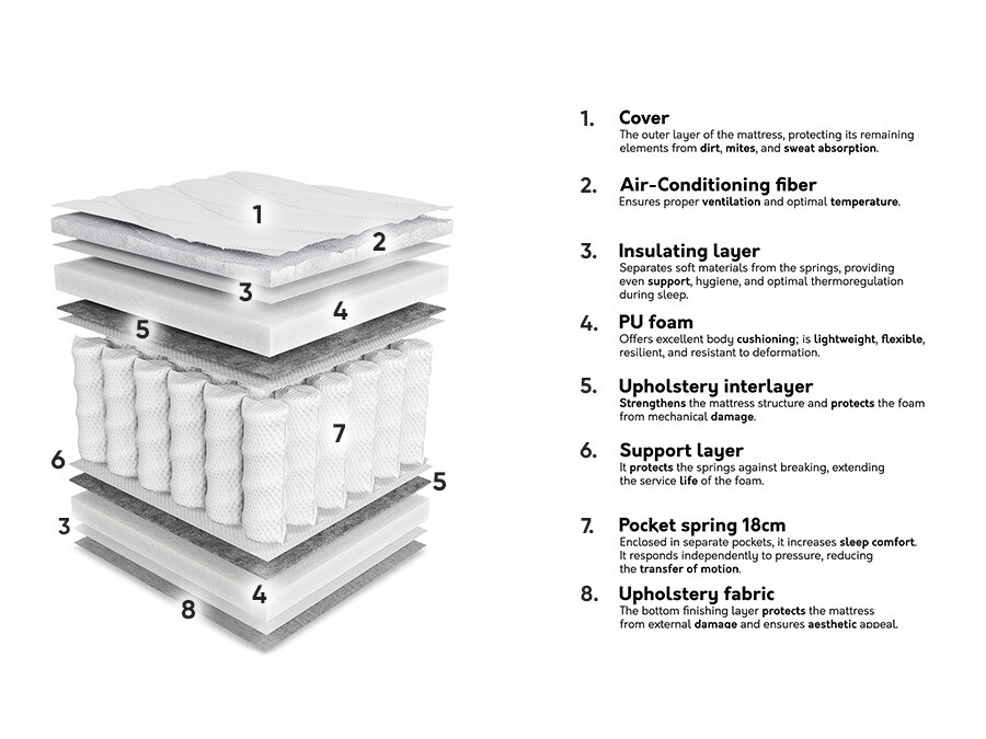 Mattress ComfiDream Oro