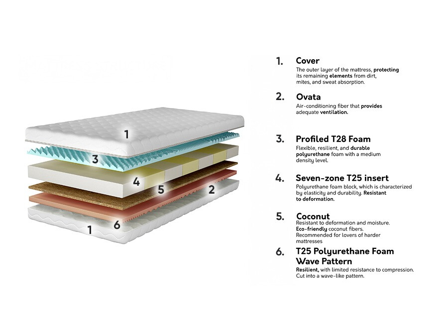 Mattress Lenis