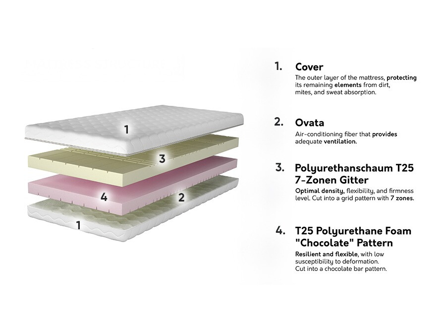 Mattress Navio