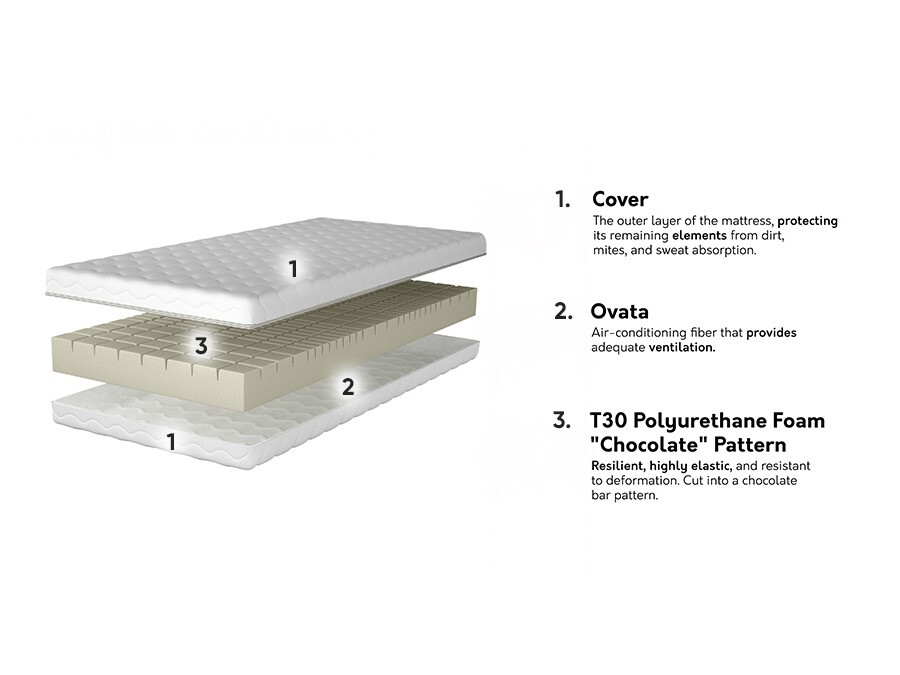 Mattress Olives