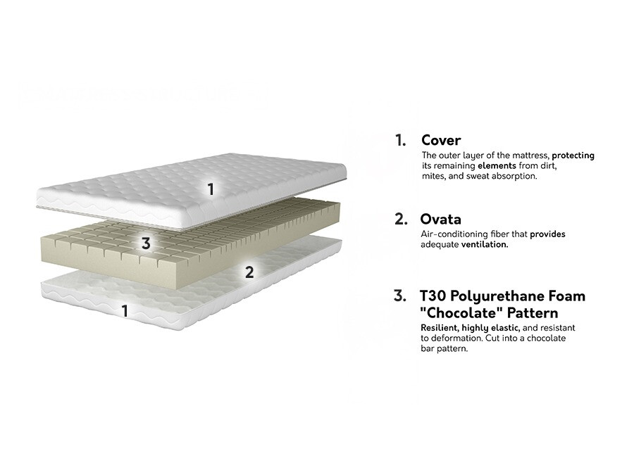 Mattress Olives