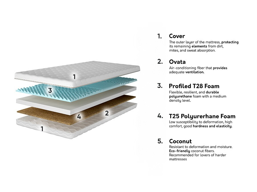Mattress Pullas