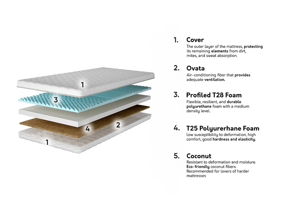 Mattress Pullas