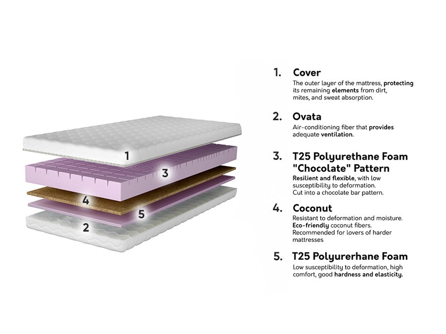 Mattress Stellos
