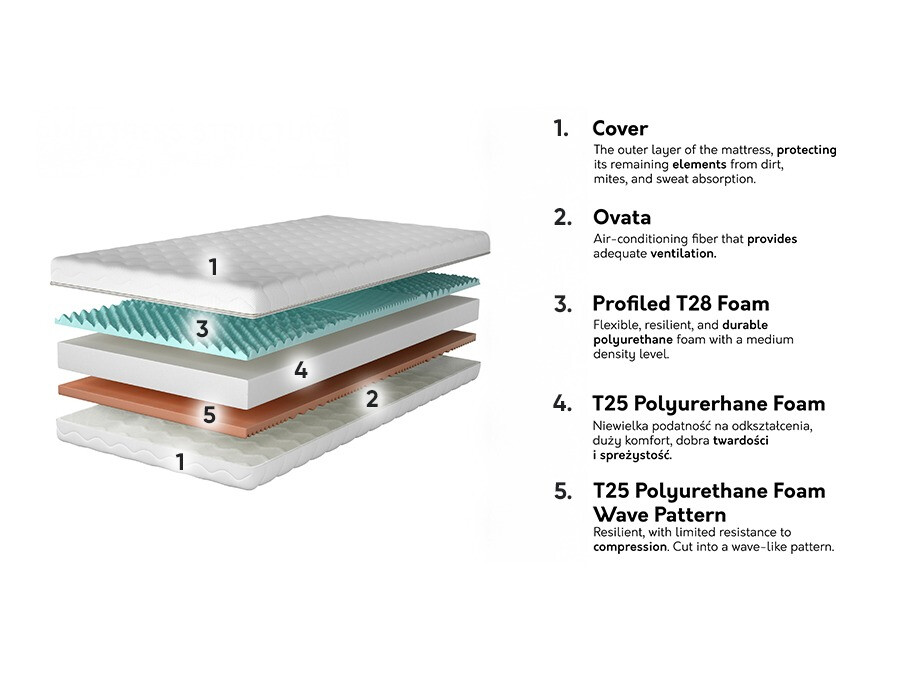 Mattress Structas