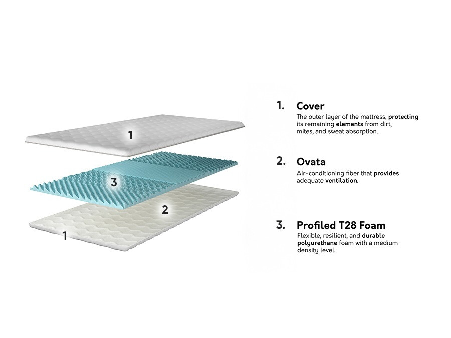 Mattress topper Prunas