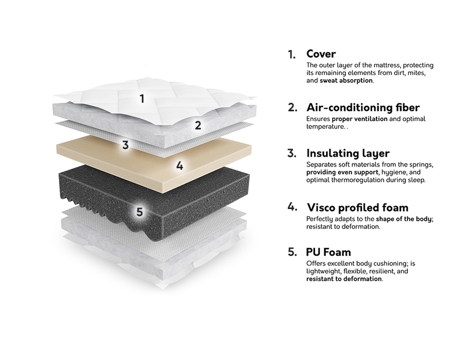 Mattress ComfiDream Uno I