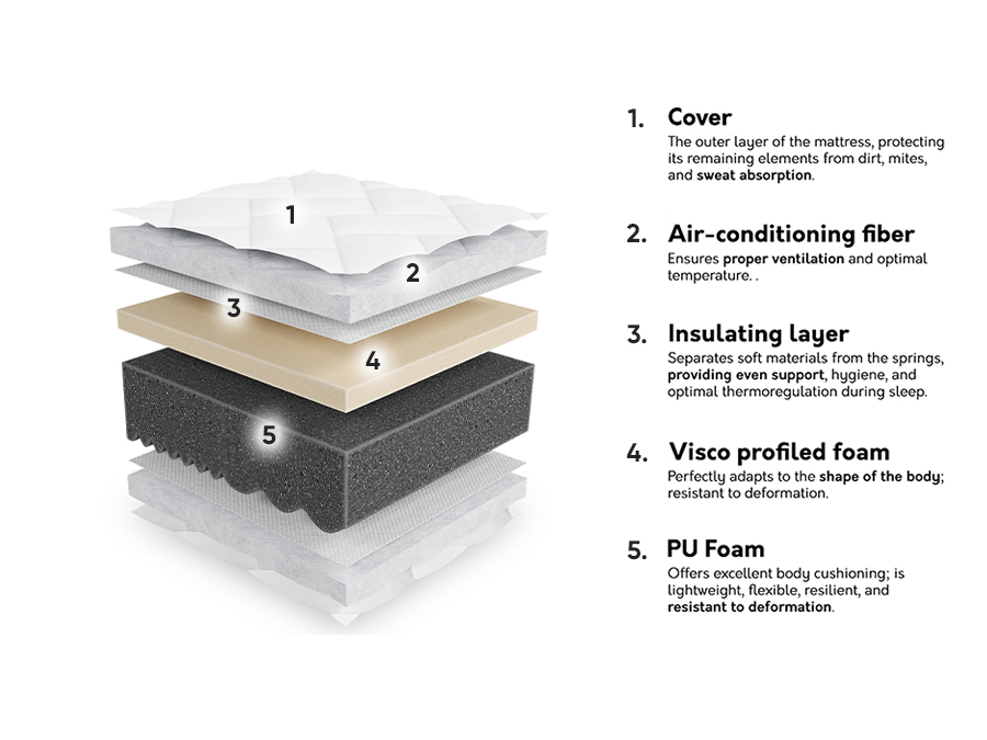 Mattress ComfiDream Uno II