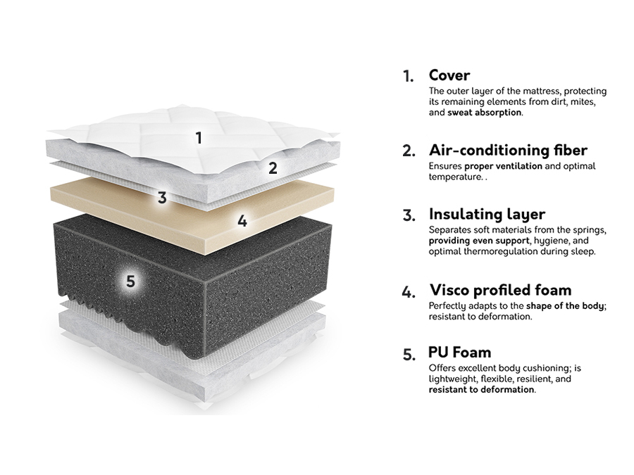 Mattress ComfiDream Uno III