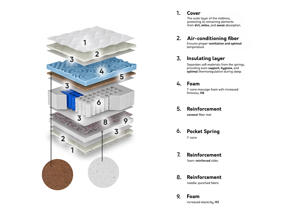 Mattress ComfiDream Blue Line Hard